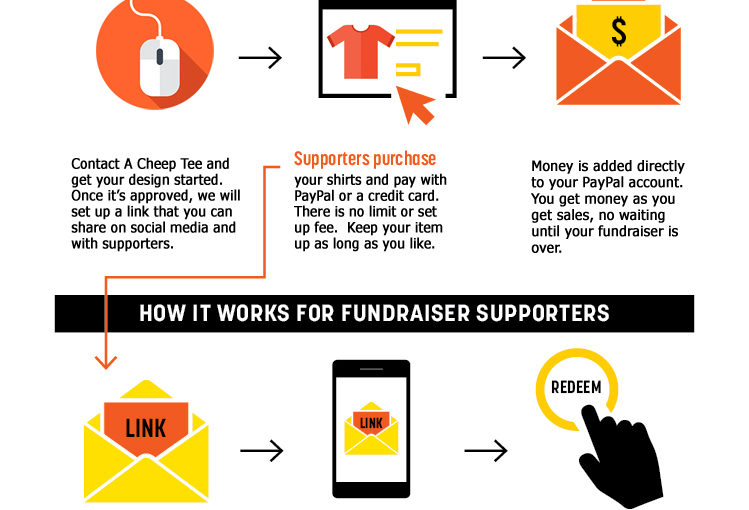 Another Fundraising Idea