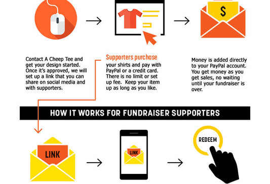 Another Fundraising Idea